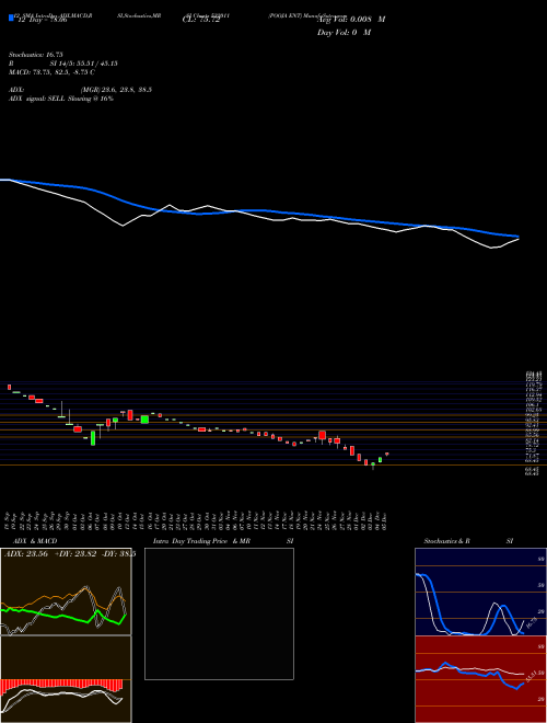 Chart Pooja Ent (532011)  Technical (Analysis) Reports Pooja Ent [
