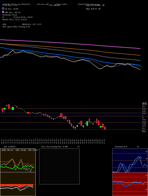 POOJA ENT 532011 Support Resistance charts POOJA ENT 532011 BSE
