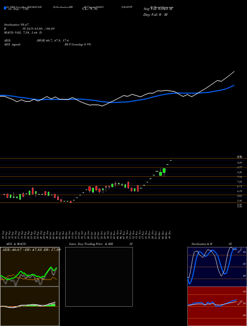 Chart Gravity I (532015)  Technical (Analysis) Reports Gravity I [