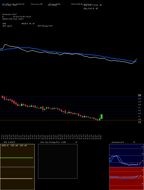 Chart Filat Fash (532022)  Technical (Analysis) Reports Filat Fash [