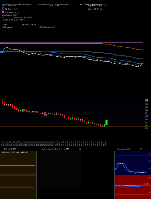 FILAT FASH 532022 Support Resistance charts FILAT FASH 532022 BSE