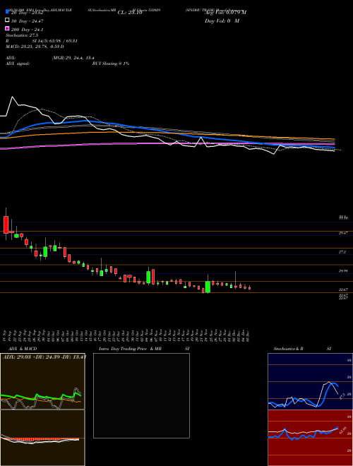 SINDHU TRADE 532029 Support Resistance charts SINDHU TRADE 532029 BSE