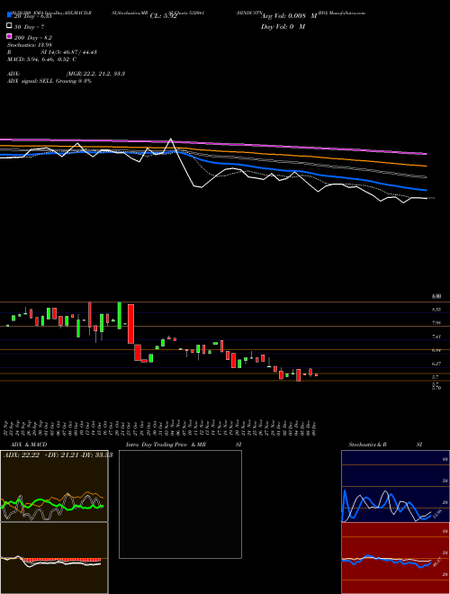 HINDUSTN BIO 532041 Support Resistance charts HINDUSTN BIO 532041 BSE