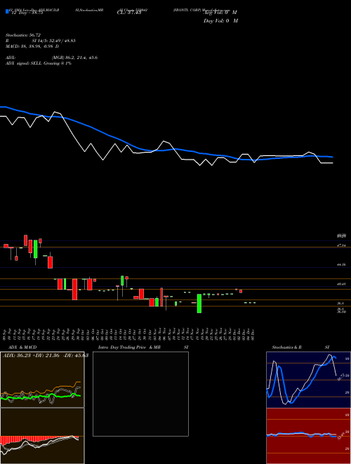 Chart Frontl Corp (532042)  Technical (Analysis) Reports Frontl Corp [