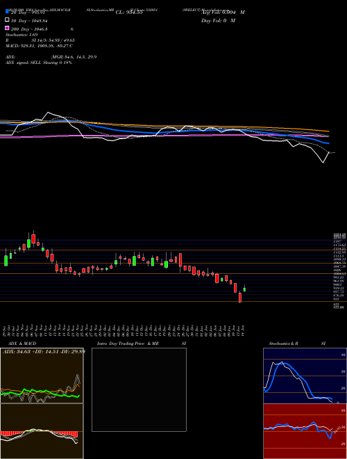 SWELECT 532051 Support Resistance charts SWELECT 532051 BSE