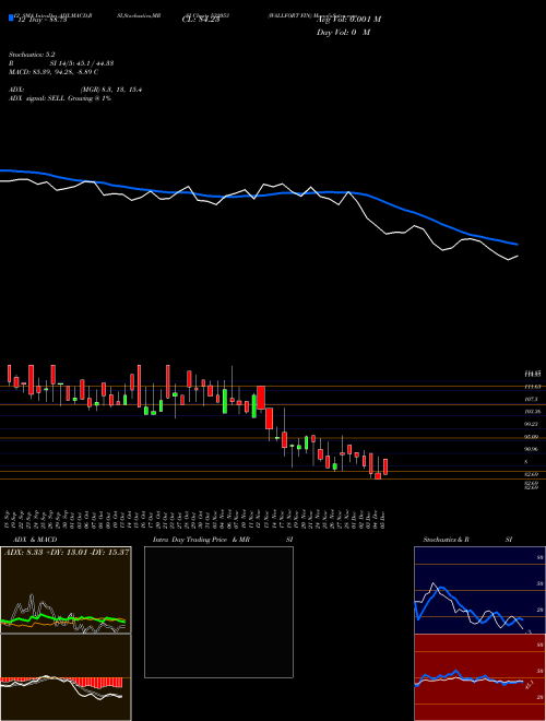 Chart Wallfort Fin (532053)  Technical (Analysis) Reports Wallfort Fin [
