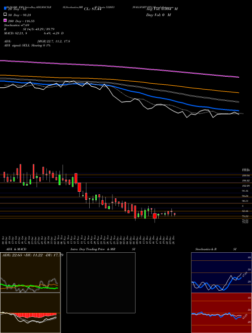 WALLFORT FIN 532053 Support Resistance charts WALLFORT FIN 532053 BSE