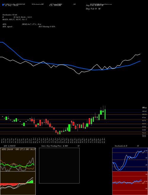 Chart Adinath Exim (532056)  Technical (Analysis) Reports Adinath Exim [