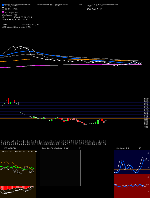 ADINATH EXIM 532056 Support Resistance charts ADINATH EXIM 532056 BSE