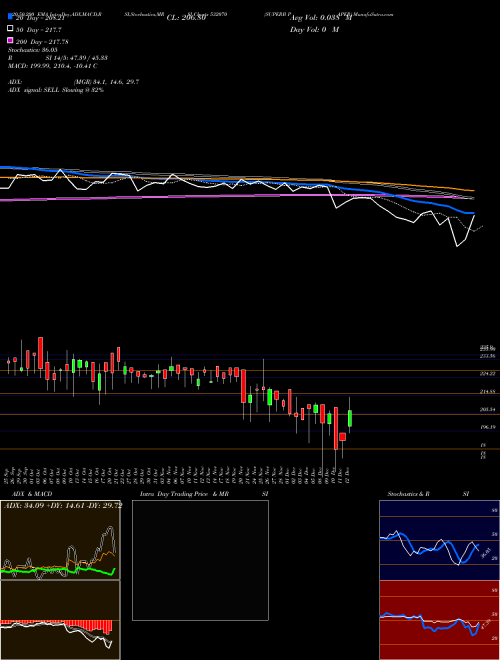 SUPERB PAPER 532070 Support Resistance charts SUPERB PAPER 532070 BSE