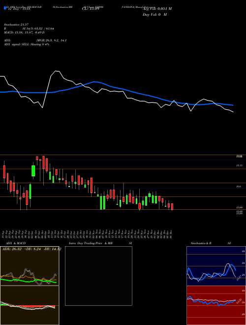 Chart Vandana (532090)  Technical (Analysis) Reports Vandana [