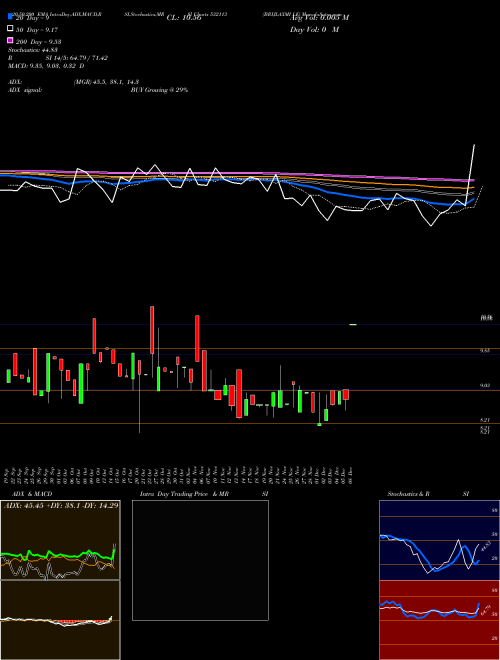 BRIJLAXMI LE 532113 Support Resistance charts BRIJLAXMI LE 532113 BSE