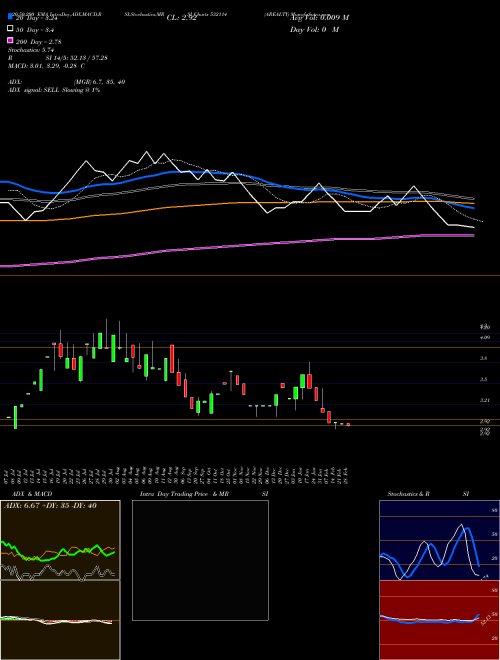 AREALTY 532114 Support Resistance charts AREALTY 532114 BSE