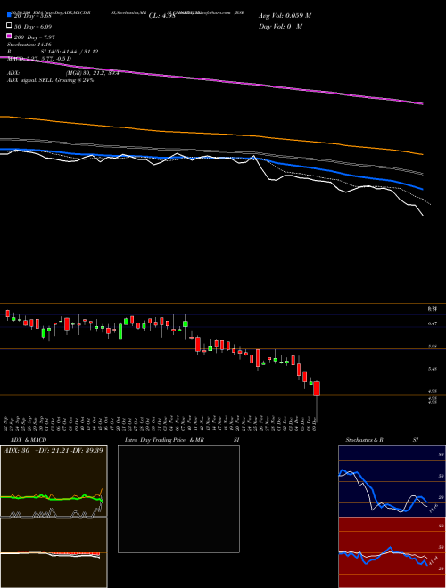 BSE  INFRA 532123 Support Resistance charts BSE  INFRA 532123 BSE