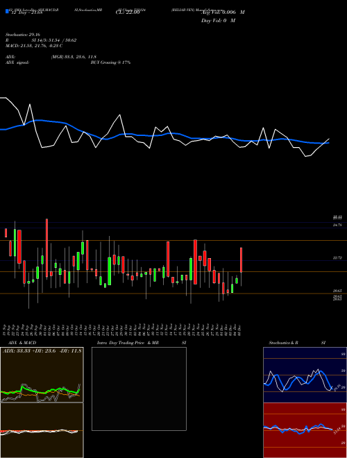 Chart Reliab Ven (532124)  Technical (Analysis) Reports Reliab Ven [