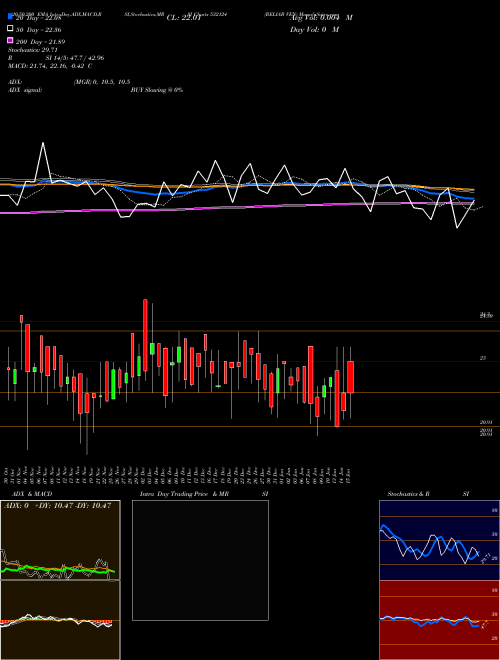 RELIAB VEN 532124 Support Resistance charts RELIAB VEN 532124 BSE