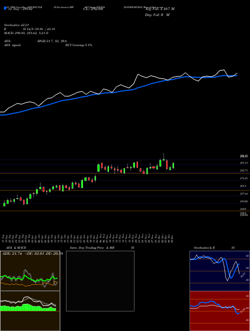 Chart Bankbaroda (532134)  Technical (Analysis) Reports Bankbaroda [