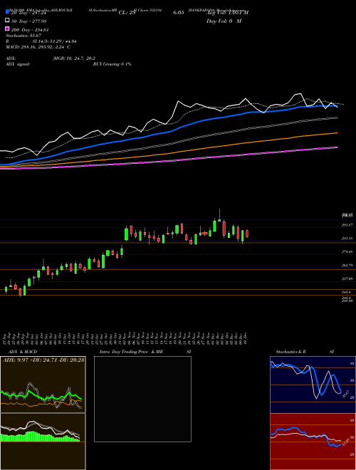 BANKBARODA 532134 Support Resistance charts BANKBARODA 532134 BSE