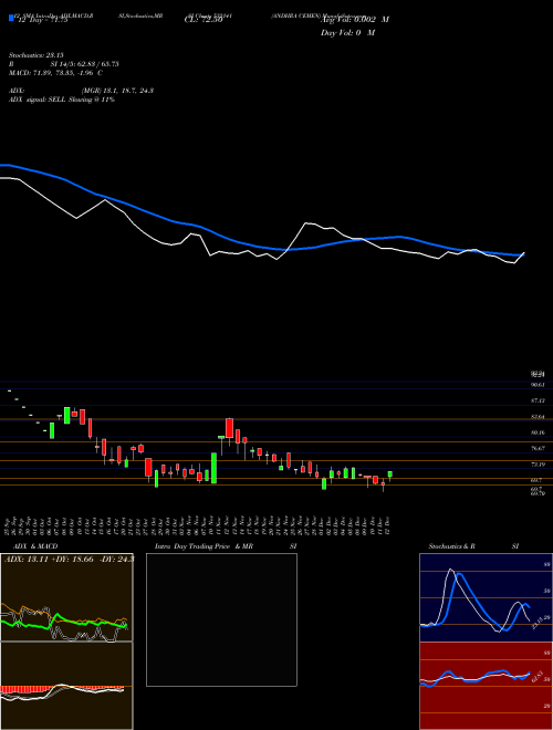 Chart Andhra Cemen (532141)  Technical (Analysis) Reports Andhra Cemen [