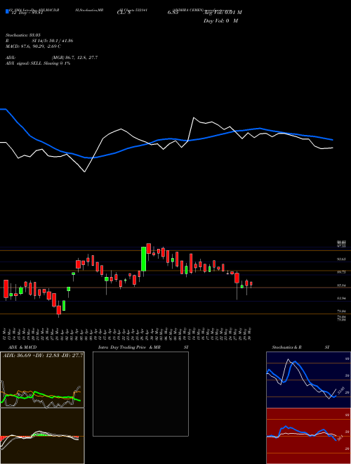 Chart Andhra Cemen (532141)  Technical (Analysis) Reports Andhra Cemen [