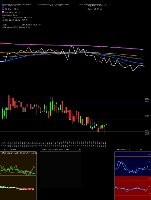 H.S.(I) LTD. 532145 Support Resistance charts H.S.(I) LTD. 532145 BSE