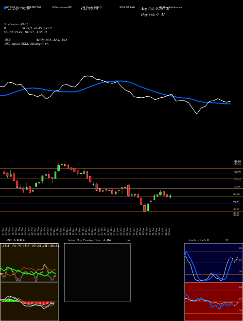 Chart Bnk India (532149)  Technical (Analysis) Reports Bnk India [