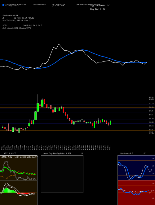 Chart Vaibhavgbl (532156)  Technical (Analysis) Reports Vaibhavgbl [
