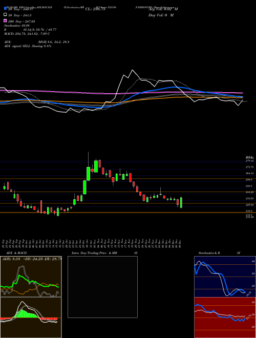 VAIBHAVGBL 532156 Support Resistance charts VAIBHAVGBL 532156 BSE