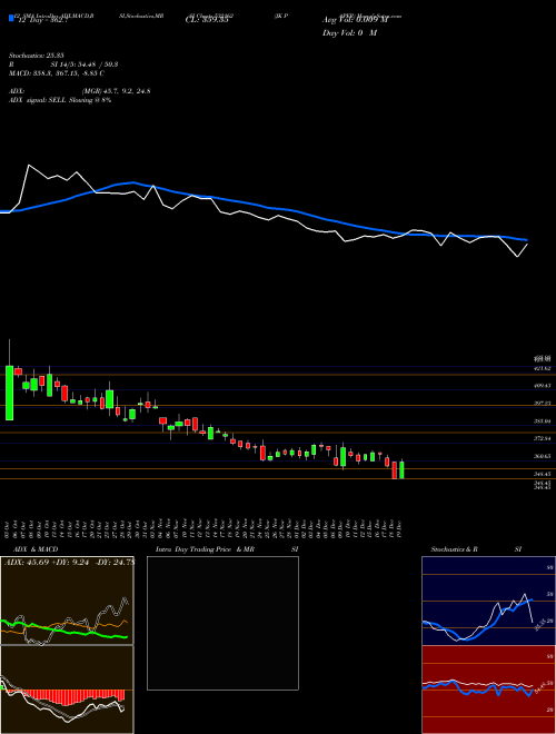 Chart Jk Paper (532162)  Technical (Analysis) Reports Jk Paper [