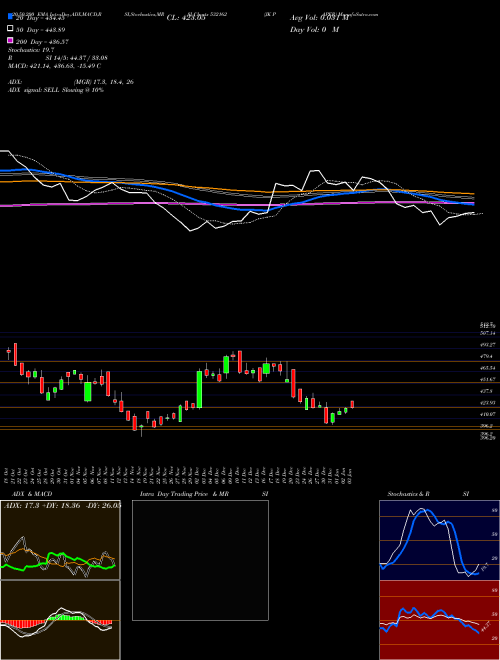 JK PAPER 532162 Support Resistance charts JK PAPER 532162 BSE