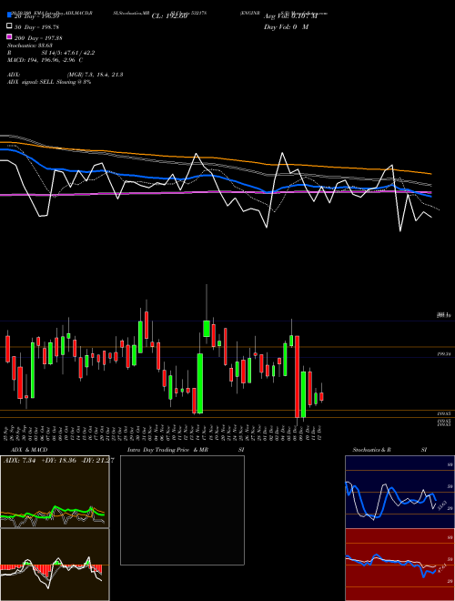 ENGINRS.(I) 532178 Support Resistance charts ENGINRS.(I) 532178 BSE