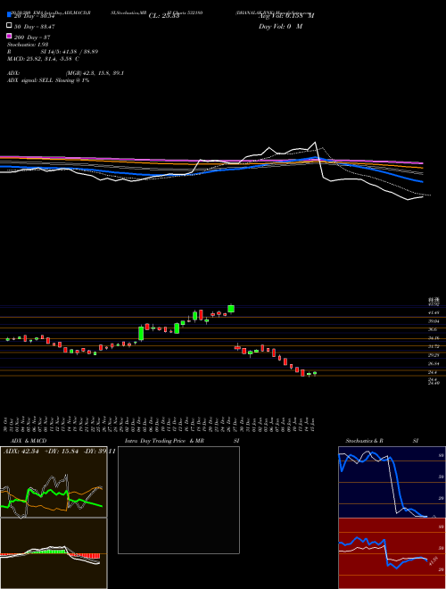 DHANALAK.BNK 532180 Support Resistance charts DHANALAK.BNK 532180 BSE