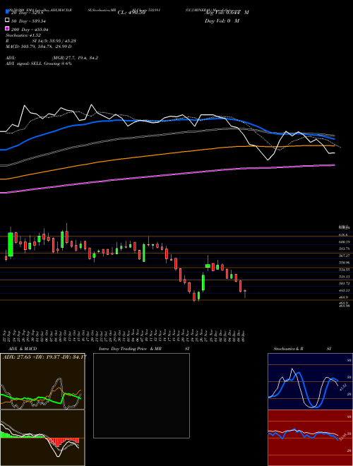 GUJ.MINERAL 532181 Support Resistance charts GUJ.MINERAL 532181 BSE