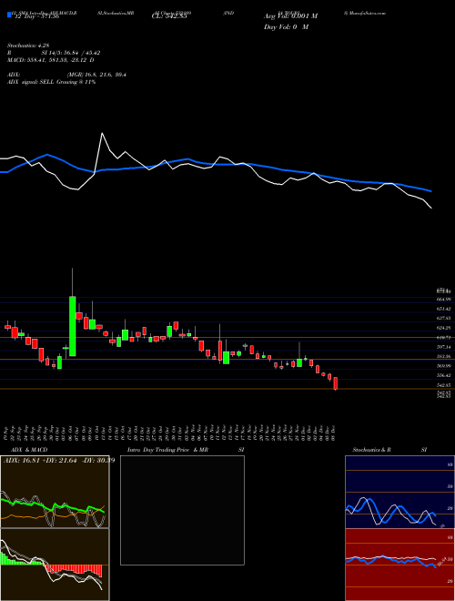 Chart India Touris (532189)  Technical (Analysis) Reports India Touris [