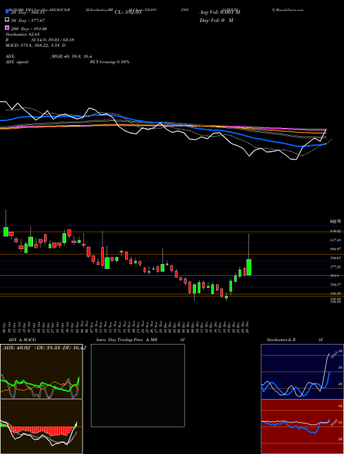 INDIA TOURIS 532189 Support Resistance charts INDIA TOURIS 532189 BSE