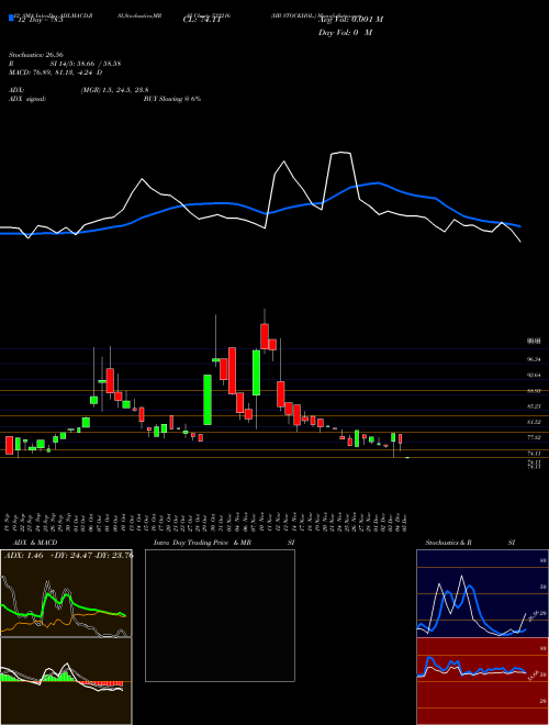 Chart Hb Stockhol (532216)  Technical (Analysis) Reports Hb Stockhol [