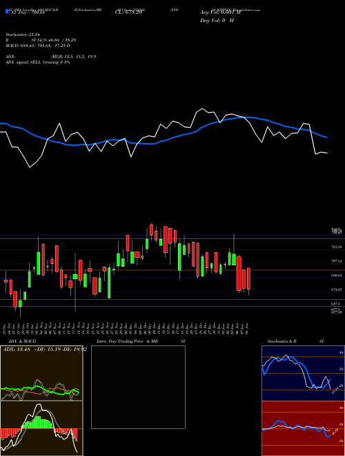 Chart India Nippon (532240)  Technical (Analysis) Reports India Nippon [