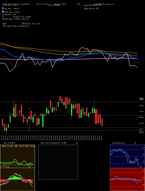 INDIA NIPPON 532240 Support Resistance charts INDIA NIPPON 532240 BSE