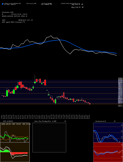 Chart Nalwa Sons (532256)  Technical (Analysis) Reports Nalwa Sons [