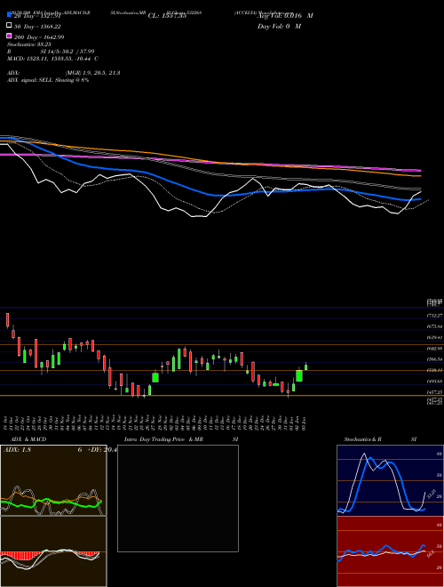 ACCELYA 532268 Support Resistance charts ACCELYA 532268 BSE