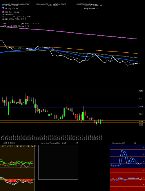 GEOJITFSL 532285 Support Resistance charts GEOJITFSL 532285 BSE