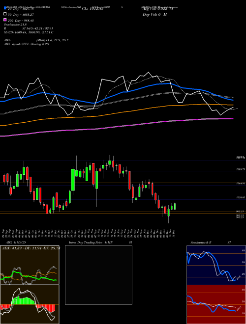 JINDAL STE 532286 Support Resistance charts JINDAL STE 532286 BSE