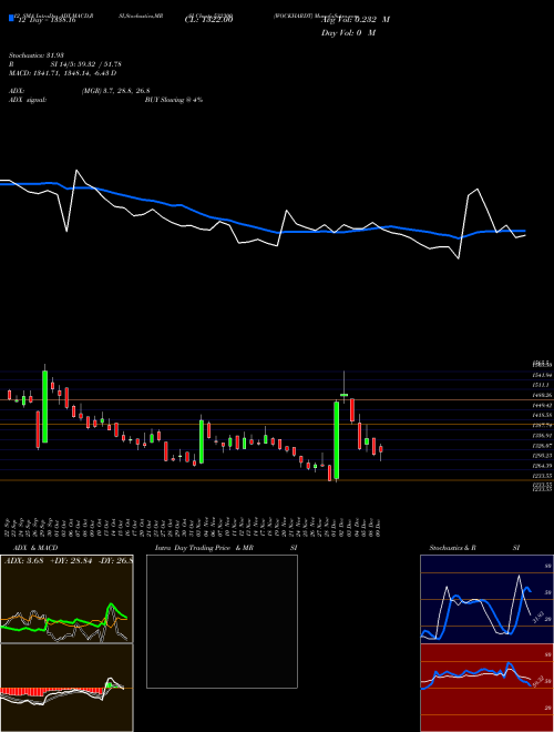 Chart Wockhardt (532300)  Technical (Analysis) Reports Wockhardt [