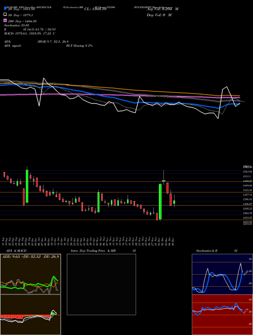 WOCKHARDT 532300 Support Resistance charts WOCKHARDT 532300 BSE