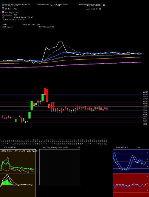 KJMCCORP 532304 Support Resistance charts KJMCCORP 532304 BSE