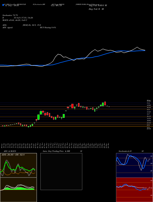 Chart Shree Rama (532310)  Technical (Analysis) Reports Shree Rama [