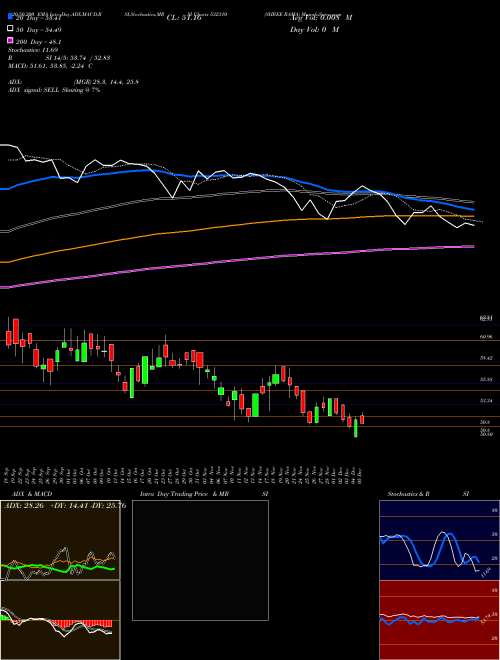 SHREE RAMA 532310 Support Resistance charts SHREE RAMA 532310 BSE
