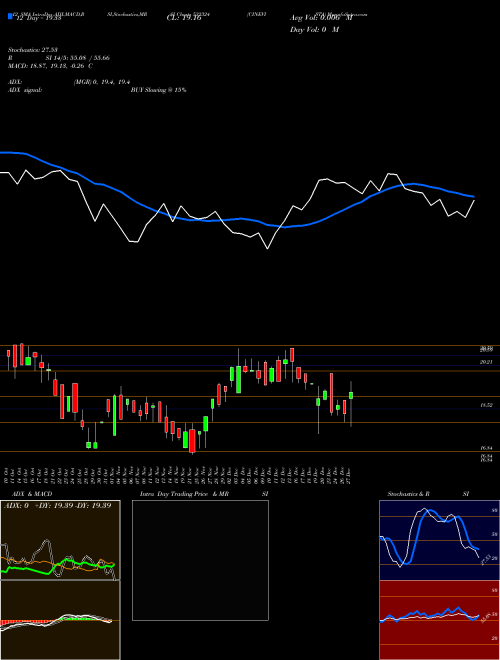 Chart Cinevista (532324)  Technical (Analysis) Reports Cinevista [