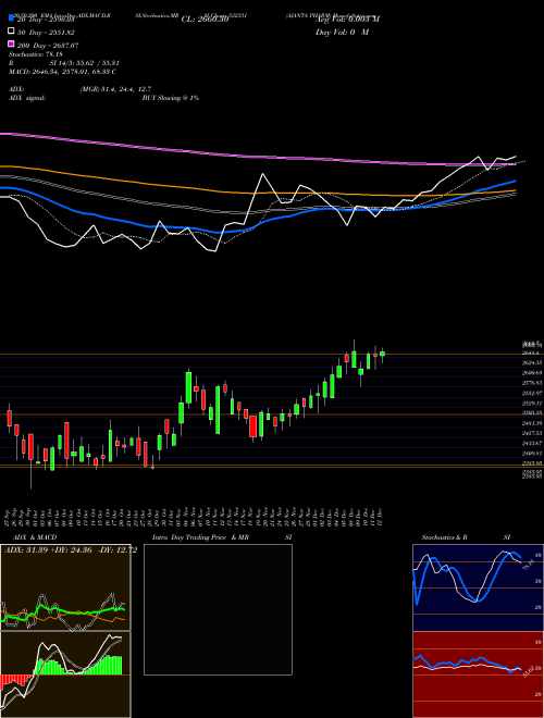 AJANTA PHARM 532331 Support Resistance charts AJANTA PHARM 532331 BSE