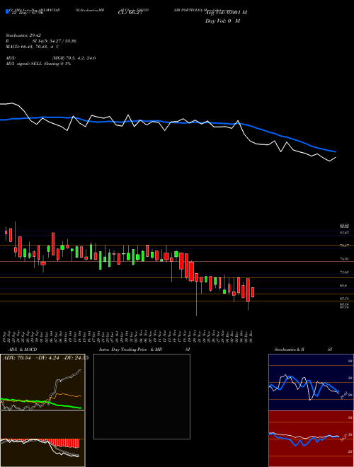 Chart Hb Portfolio (532333)  Technical (Analysis) Reports Hb Portfolio [